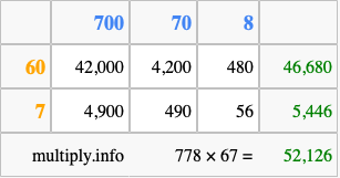 Calculate 778 times 67 using the box method