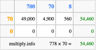 Calculate 778 times 70 using the box method