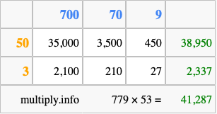 Calculate 779 times 53 using the box method