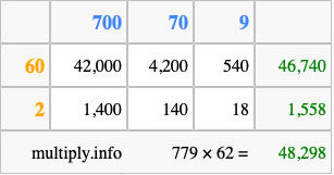 Calculate 779 times 62 using the box method