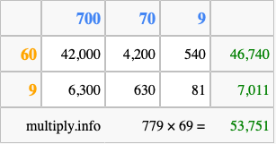 Calculate 779 times 69 using the box method