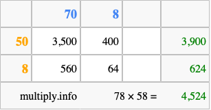 Calculate 78 times 58 using the box method