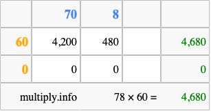Calculate 78 times 60 using the box method