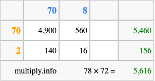 Calculate 78 times 72 using the box method