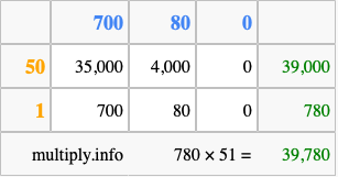 Calculate 780 times 51 using the box method