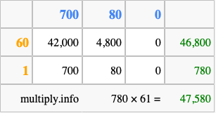 Calculate 780 times 61 using the box method