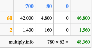 Calculate 780 times 62 using the box method