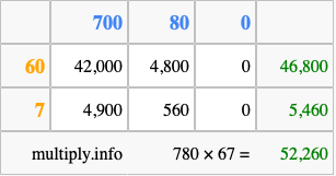 Calculate 780 times 67 using the box method