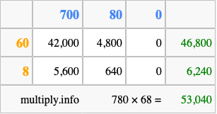 Calculate 780 times 68 using the box method