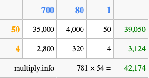 Calculate 781 times 54 using the box method