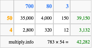 Calculate 783 times 54 using the box method