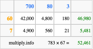 Calculate 783 times 67 using the box method