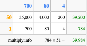 Calculate 784 times 51 using the box method