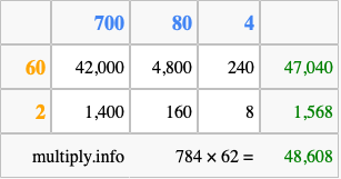 Calculate 784 times 62 using the box method