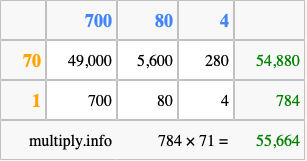 Calculate 784 times 71 using the box method
