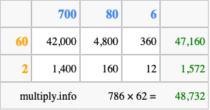 Calculate 786 times 62 using the box method