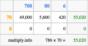 Calculate 786 times 70 using the box method