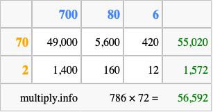 Calculate 786 times 72 using the box method