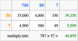 Calculate 787 times 57 using the box method