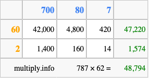 Calculate 787 times 62 using the box method