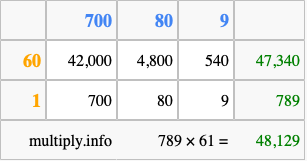 Calculate 789 times 61 using the box method
