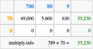 Calculate 789 times 70 using the box method