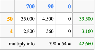 Calculate 790 times 54 using the box method