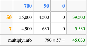 Calculate 790 times 57 using the box method