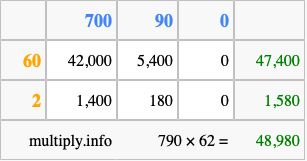 Calculate 790 times 62 using the box method