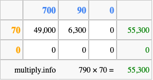 Calculate 790 times 70 using the box method