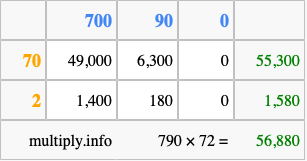 Calculate 790 times 72 using the box method