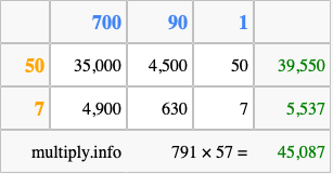Calculate 791 times 57 using the box method