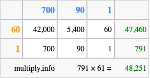 Calculate 791 times 61 using the box method
