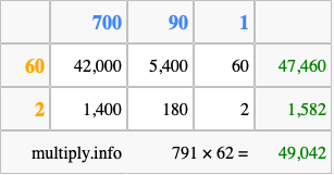 Calculate 791 times 62 using the box method