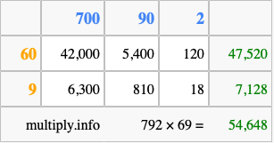 Calculate 792 times 69 using the box method