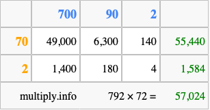 Calculate 792 times 72 using the box method