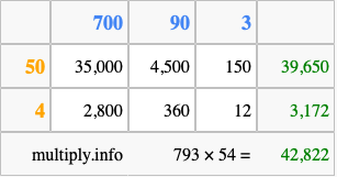 Calculate 793 times 54 using the box method