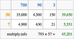 Calculate 793 times 57 using the box method