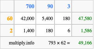 Calculate 793 times 62 using the box method