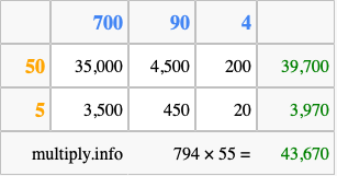 Calculate 794 times 55 using the box method