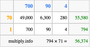 Calculate 794 times 71 using the box method