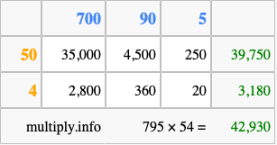 Calculate 795 times 54 using the box method