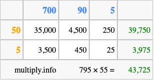 Calculate 795 times 55 using the box method