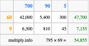 Calculate 795 times 69 using the box method