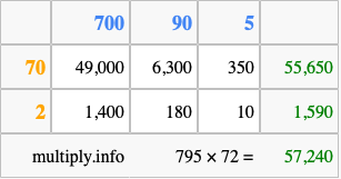 Calculate 795 times 72 using the box method