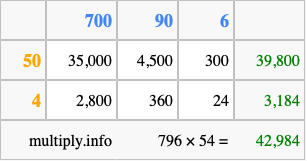 Calculate 796 times 54 using the box method