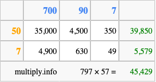 Calculate 797 times 57 using the box method