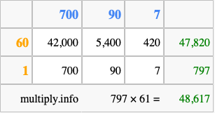 Calculate 797 times 61 using the box method