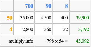 Calculate 798 times 54 using the box method