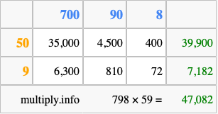 Calculate 798 times 59 using the box method